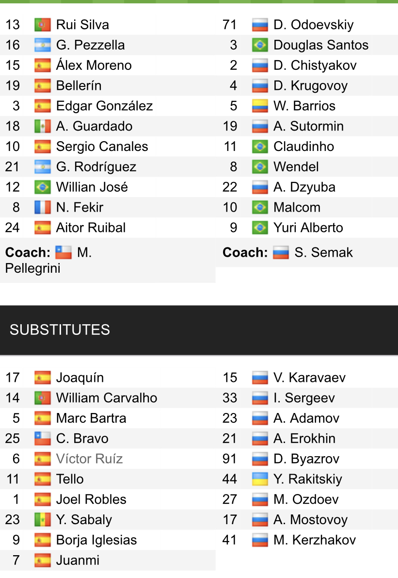 Đội hình ra sân chính thức Betis vs Zenit, 3h ngày 25/2 (cập nhật) - Ảnh 1