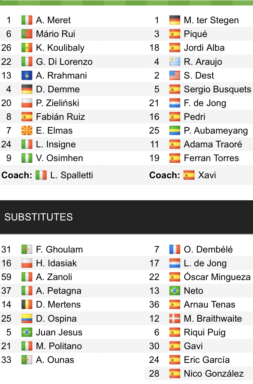 Đội hình ra sân chính thức Napoli vs Barcelona, 3h ngày 25/2 (cập nhật) - Ảnh 1