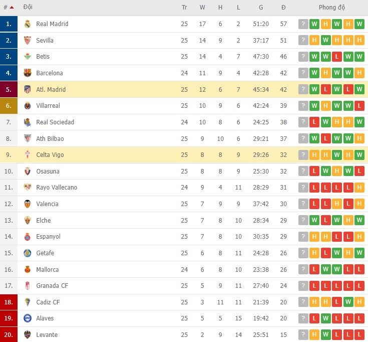 Nhận định, soi kèo Atl. Madrid vs Celta Vigo, 03h00 ngày 27/02 - Ảnh 3