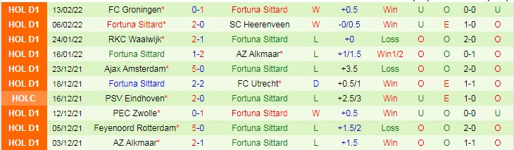 Nhận định, soi kèo Cambuur vs Fortuna Sittard, 3h ngày 27/2 - Ảnh 2