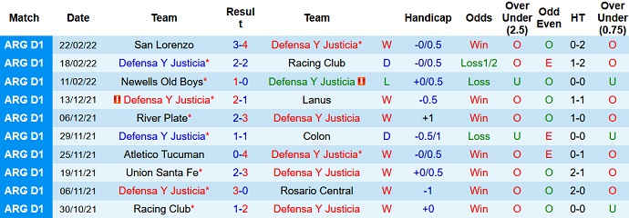 Nhận định, soi kèo Defensa y Justicia vs Gimnasia, 5h15 ngày 26/2 - Ảnh 2