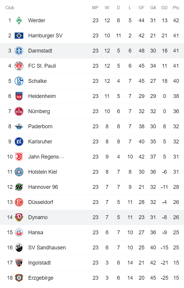 Nhận định, soi kèo Dynamo Dresden vs Darmstadt, 2h30 ngày 27/2 - Ảnh 4