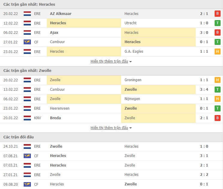 Nhận định, soi kèo Heracles vs Zwolle, 22h30 ngày 26/02 - Ảnh 1
