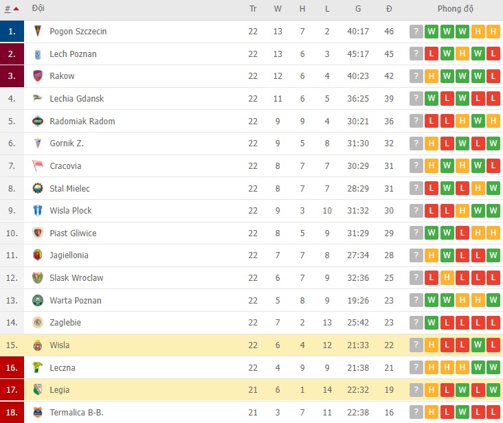 Nhận định, soi kèo Legia vs Wisla, 02h30 ngày 26/02 - Ảnh 2