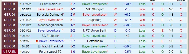 Nhận định, soi kèo Leverkusen vs Bielefeld, 21h30 ngày 26/2 - Ảnh 1