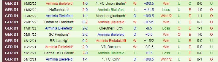 Nhận định, soi kèo Leverkusen vs Bielefeld, 21h30 ngày 26/2 - Ảnh 2