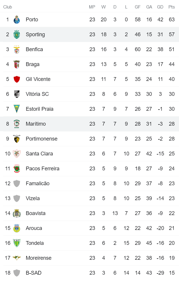 Nhận định, soi kèo Maritimo vs Sporting Lisbon, 1h ngày 27/2 - Ảnh 4