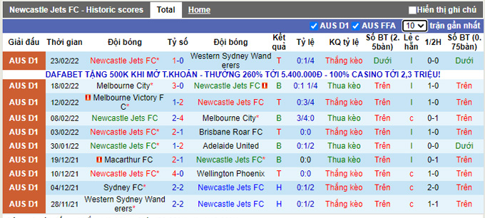 Nhận định, soi kèo Newcastle Jets vs Macarthur, 13h05 ngày 26/2 - Ảnh 1
