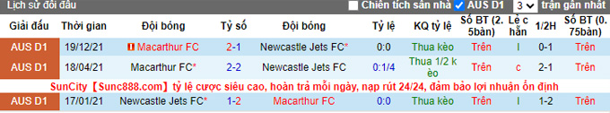 Nhận định, soi kèo Newcastle Jets vs Macarthur, 13h05 ngày 26/2 - Ảnh 3