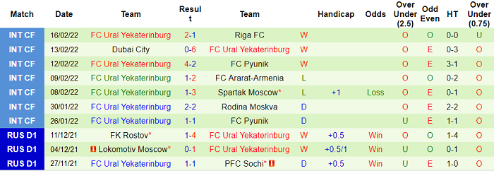 Nhận định, soi kèo Nizhny Novgorod vs Ural, 18h ngày 26/2 - Ảnh 2