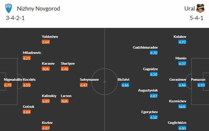 Nhận định, soi kèo Nizhny Novgorod vs Ural, 18h ngày 26/2 - Ảnh 4