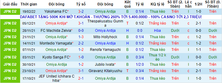 Nhận định, soi kèo Omiya Ardija vs Albirex Niigata, 11h ngày 26/2 - Ảnh 1