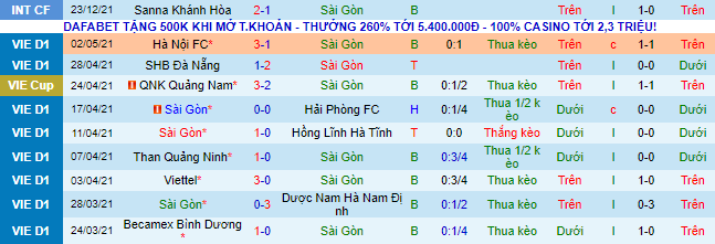 Nhận định, soi kèo Sài Gòn vs SHB Đà Nẵng, 19h15 ngày 26/2 - Ảnh 2