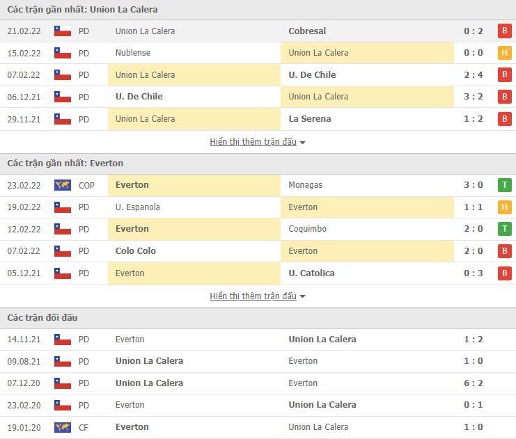 Nhận định, soi kèo Union La Calera vs Everton, 06h00 ngày 26/02 - Ảnh 1