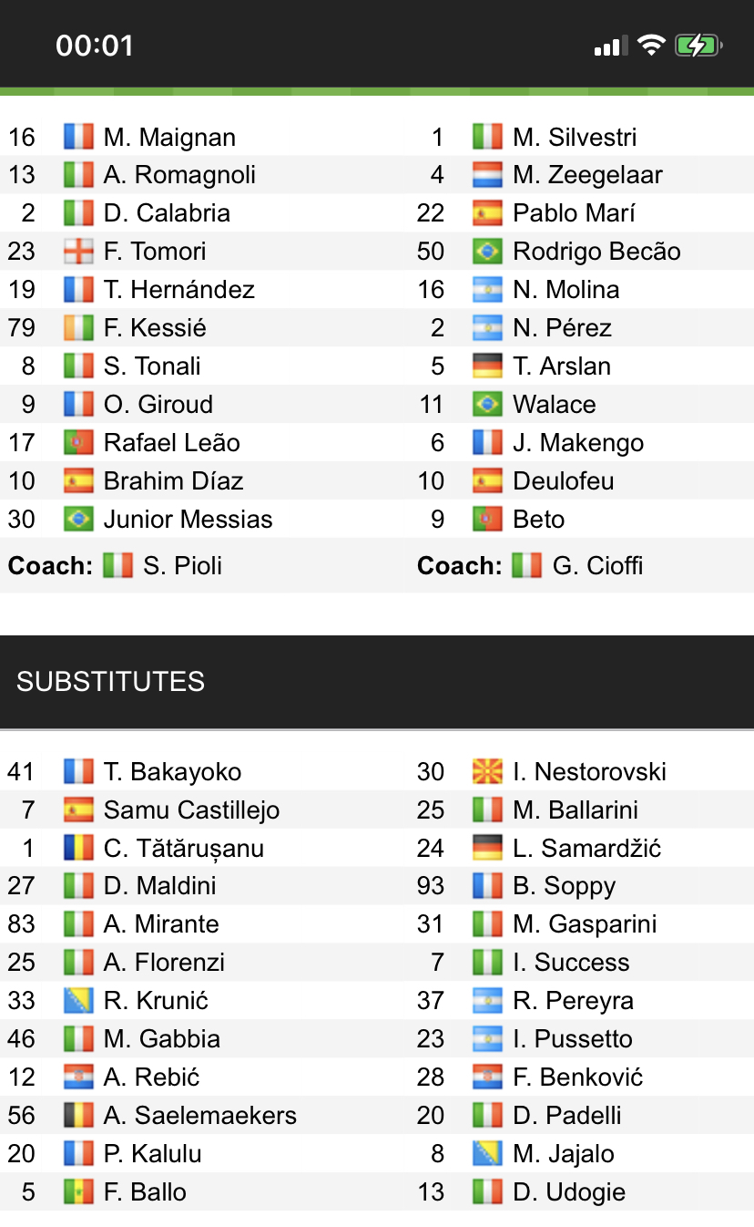 Đội hình ra sân chính thức AC Milan vs Udinese, 0h45 ngày 26/2 (cập nhật) - Ảnh 1