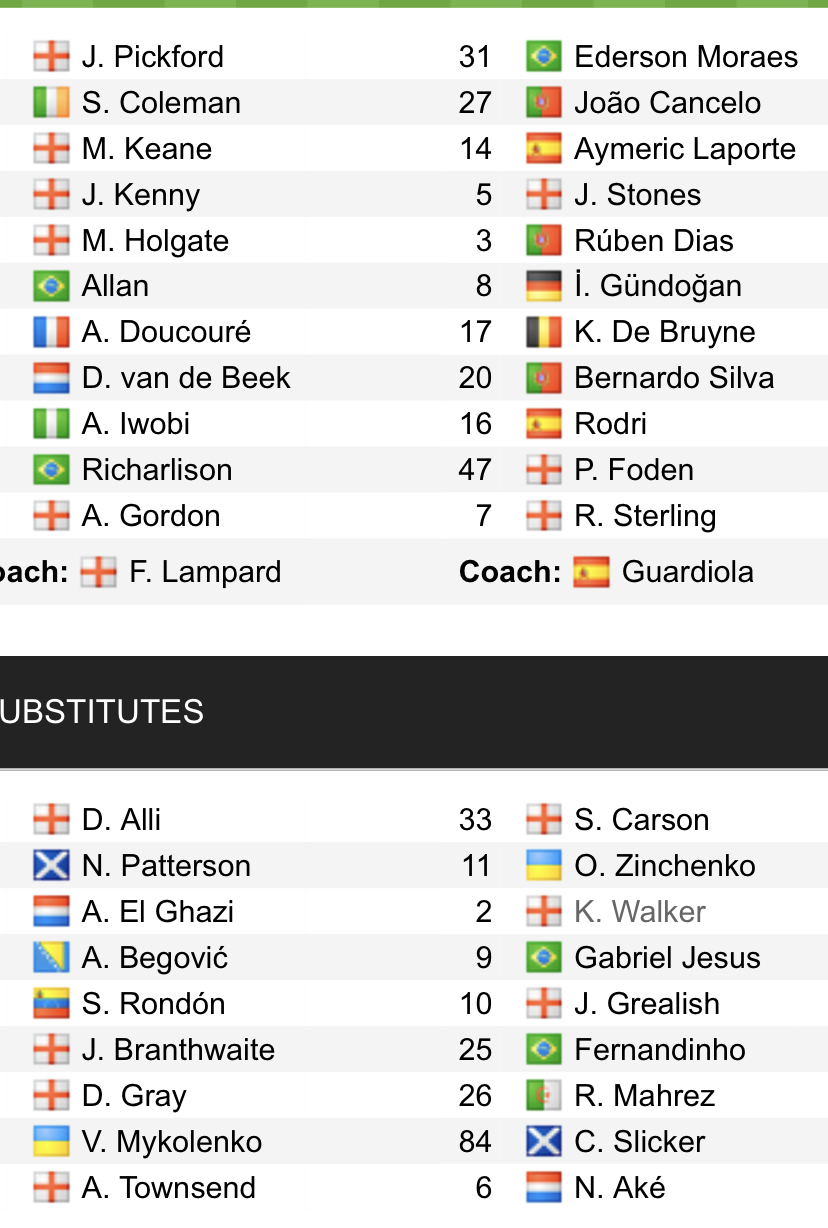 Đội hình ra sân chính thức Everton vs Man City, 0h30 ngày 27/2 (cập nhật) - Ảnh 1