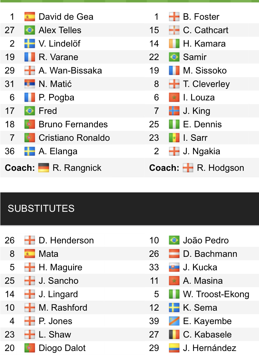 Đội hình ra sân chính thức MU vs Watford, 22h ngày 26/2 (cập nhật) - Ảnh 1