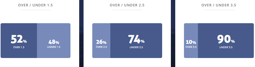 Máy tính dự đoán bóng đá 27/2: Vizela vs Portimonense - Ảnh 2