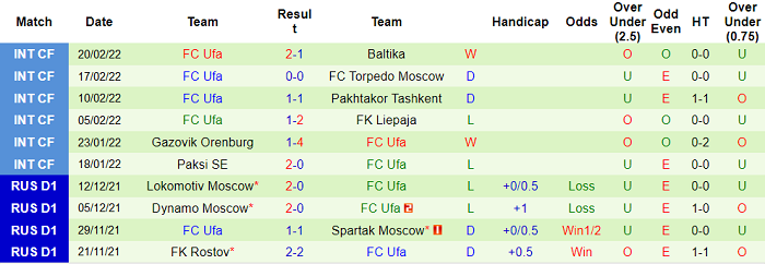 Nhận định, soi kèo Akhmat Grozny vs Ufa, 23h ngày 27/2 - Ảnh 2