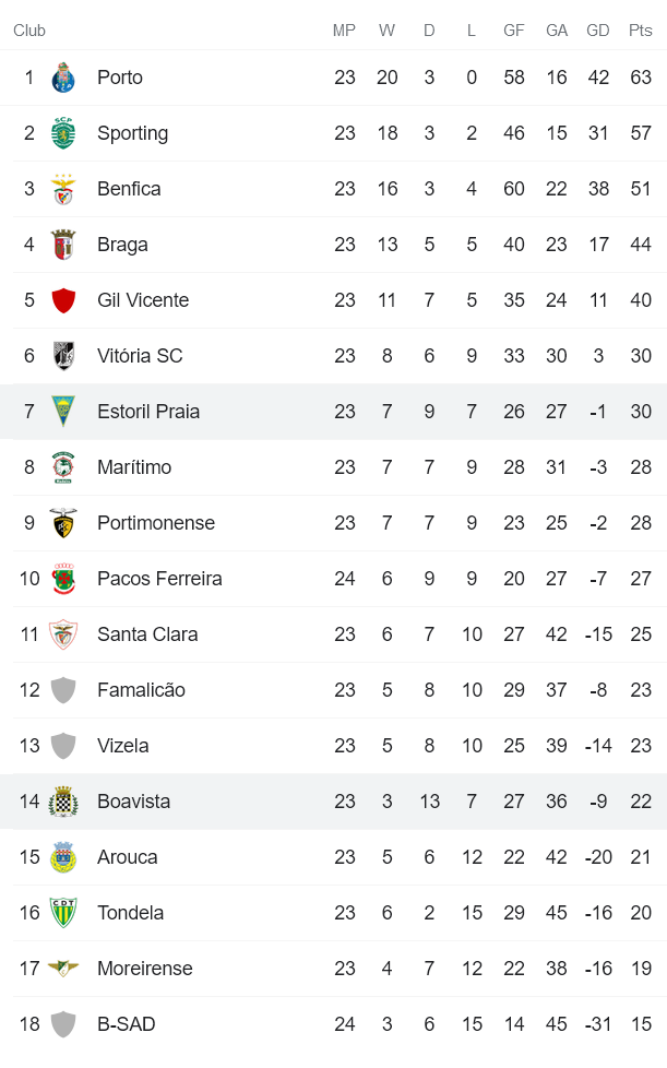 Nhận định, soi kèo Estoril vs Boavista, 1h ngày 28/2 - Ảnh 4