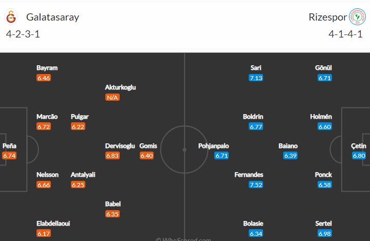 Nhận định, soi kèo Galatasaray vs Rizespor, 23h ngày 27/2 - Ảnh 4
