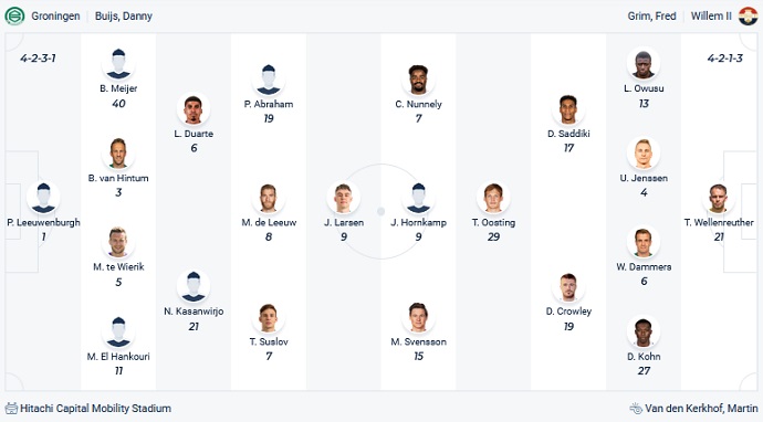 Nhận định, soi kèo Groningen vs Willem II, 0h45 ngày 27/2 - Ảnh 2