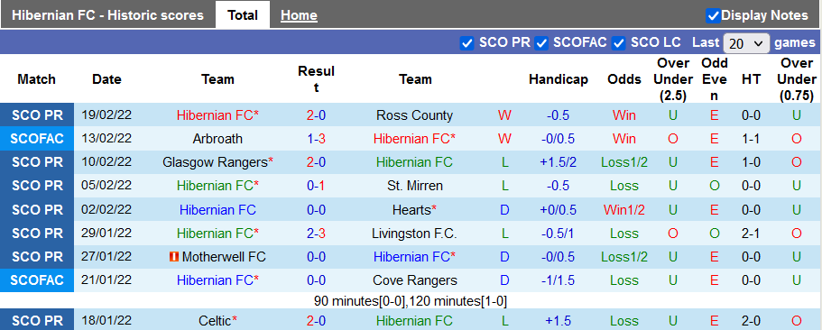 Nhận định, soi kèo Hibernian vs Celtic, 19h ngày 27/2 - Ảnh 1