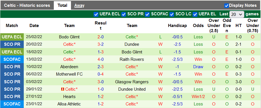 Nhận định, soi kèo Hibernian vs Celtic, 19h ngày 27/2 - Ảnh 2