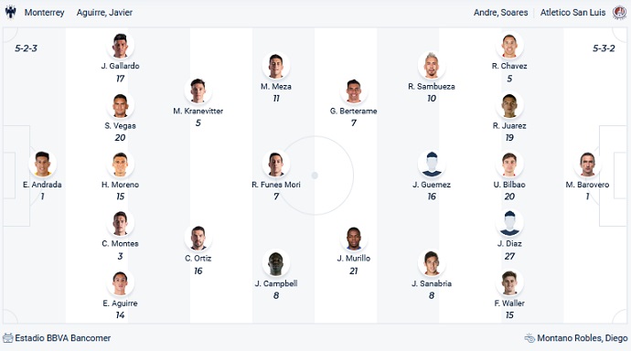 Nhận định, soi kèo Monterrey vs San Luis, 6h06 ngày 27/2 - Ảnh 2