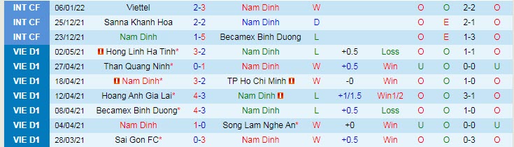 Nhận định, soi kèo Nam Định vs HAGL, 18h ngày 26/2 - Ảnh 1