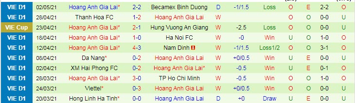 Nhận định, soi kèo Nam Định vs HAGL, 18h ngày 26/2 - Ảnh 2