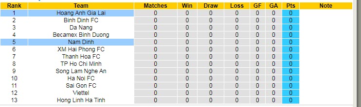 Nhận định, soi kèo Nam Định vs HAGL, 18h ngày 26/2 - Ảnh 4