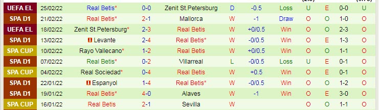 Nhận định, soi kèo Sevilla vs Real Betis, 22h15 ngày 27/2 - Ảnh 2