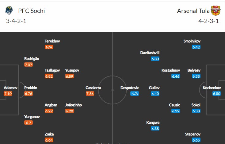 Nhận định, soi kèo Sochi vs Arsenal Tula, 20h30 ngày 26/2 - Ảnh 4