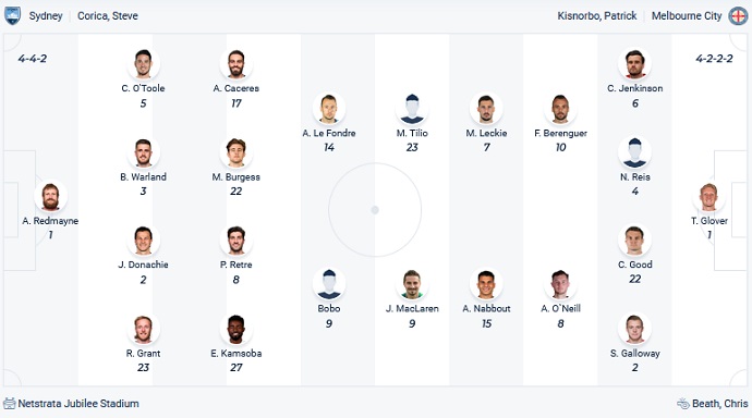 Nhận định, soi kèo Sydney FC vs Melbourne City, 15h45 ngày 26/2 - Ảnh 2