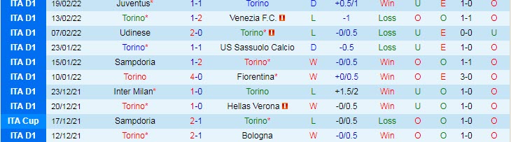 Soi kèo chẵn/ lẻ Torino vs Cagliari, 18h30 ngày 27/2 - Ảnh 2