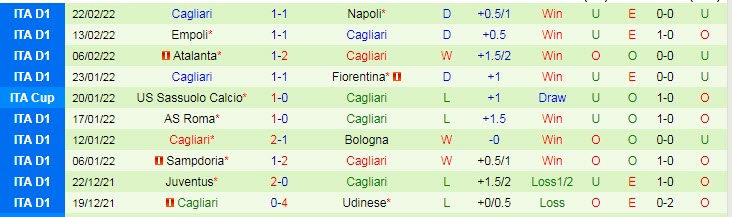 Soi kèo chẵn/ lẻ Torino vs Cagliari, 18h30 ngày 27/2 - Ảnh 3