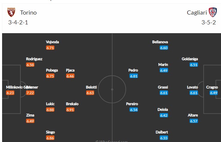 Soi kèo chẵn/ lẻ Torino vs Cagliari, 18h30 ngày 27/2 - Ảnh 5