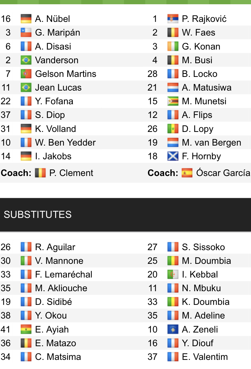 Đội hình ra sân chính thức Monaco vs Reims, 19h ngày 27/2 (cập nhật) - Ảnh 1