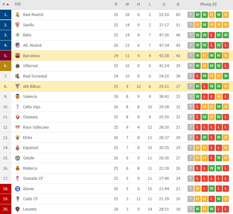 Nhận định, soi kèo Barcelona vs Ath Bilbao, 00h30 ngày 28/02 - Ảnh 2