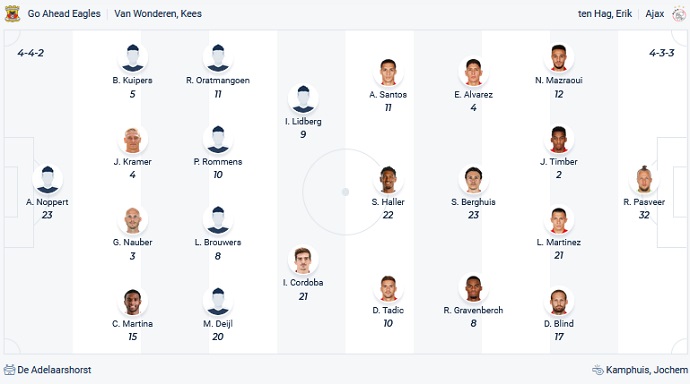 Nhận định, soi kèo Go Ahead Eagles vs Ajax, 22h45 ngày 27/2 - Ảnh 2