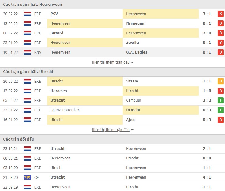 Nhận định, soi kèo Heerenveen vs Utrecht, 02h00 ngày 28/02 - Ảnh 1