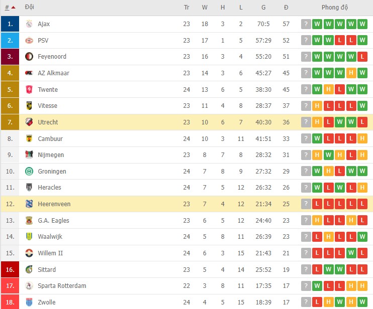 Nhận định, soi kèo Heerenveen vs Utrecht, 02h00 ngày 28/02 - Ảnh 2