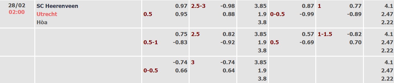 Nhận định, soi kèo Heerenveen vs Utrecht, 02h00 ngày 28/02 - Ảnh 3