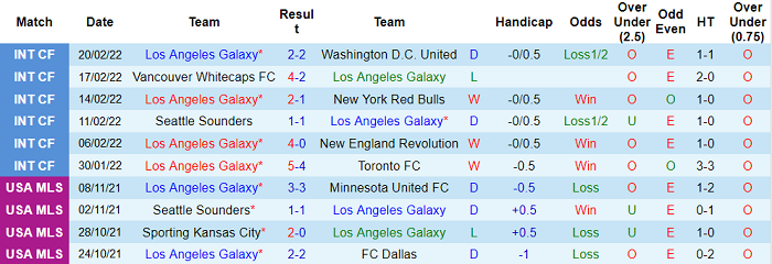 Nhận định, soi kèo LA Galaxy vs New York City, 5h07 ngày 28/2 - Ảnh 1