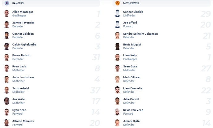 Nhận định, soi kèo Rangers vs Motherwell, 22h00 ngày 27/2 - Ảnh 2