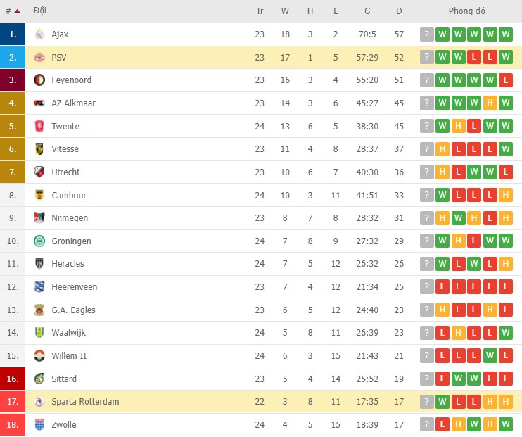 Nhận định, soi kèo Rotterdam vs PSV, 20h30 ngày 27/02 - Ảnh 2