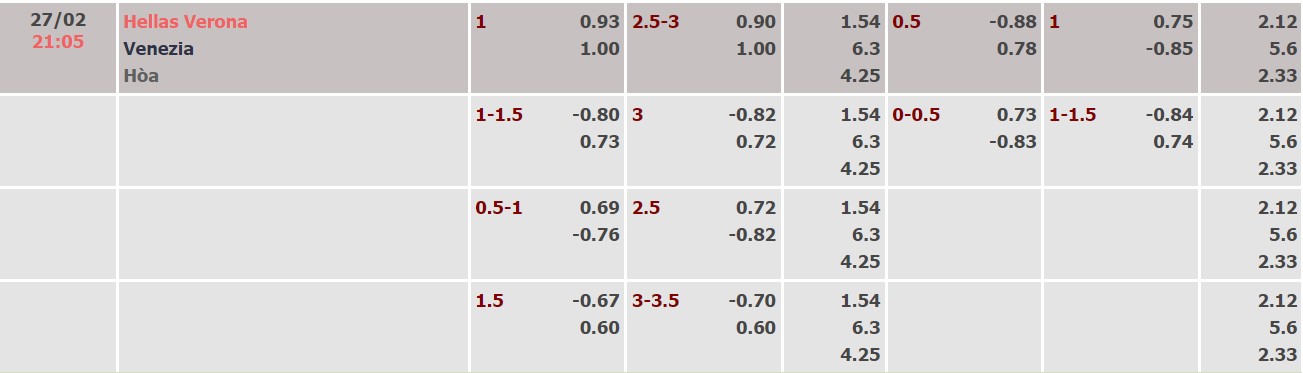 Nhận định, soi kèo Verona vs Venezia, 21h00 ngày 27/02 - Ảnh 1