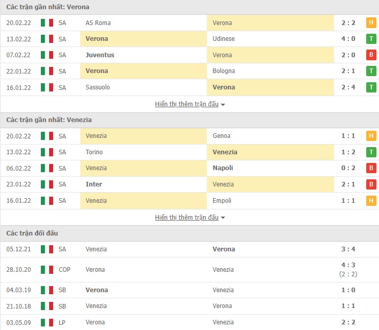 Nhận định, soi kèo Verona vs Venezia, 21h00 ngày 27/02 - Ảnh 2