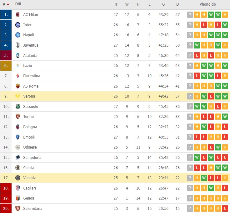 Nhận định, soi kèo Verona vs Venezia, 21h00 ngày 27/02 - Ảnh 3